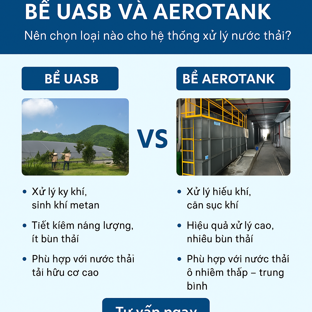 So sánh bể UASB và Aerotank – Nên chọn loại nào cho hệ thống xử lý nước thải